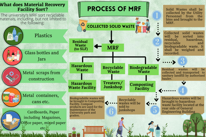 Solid Waste Management 2