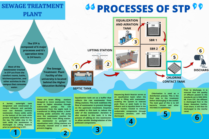 Wastewater Management 2